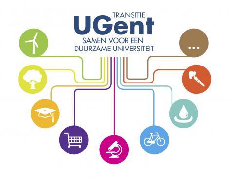 Transitie UGent begrijpt onder duurzaamheid zowel energie als groenbeleid, onderwijs, aankoop- en afvalbeleid, onderzoek, mobiliteit, lucht- en wateremissies, voeding en socio-economische zaken. (logo uit tweede Memorandum Transitie UGent 2014)