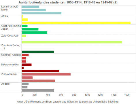 Herkomst buitenlandse studenten UGent (2)