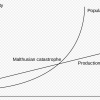 Thomas Malthus' demografische model gaat uit van een exponentiële bevolkingsgroei. Pierre-François Verhulst zal hier tegenin gaan met zijn logistieke functie (Wikimedia Commons).