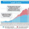 Grafiek: studentenpopulatie faculteit Bio-ingenieurswetenschappen 1945-2009 (absolute cijfers)