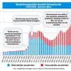 Grafiek: studentenpopulatie faculteit Geneeskunde 1945-2009 (absolute cijfers)