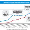 Grafiek: mannelijke en vrouwelijke studenten aan de UGent 1945-2009