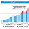 Grafiek: studentenpopulatie faculteit Ingenieurswetenschappen 1945-2009 (absolute cijfers)