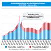 Grafiek: studentenpopulatie faculteit Wetenschappen 1945-2009 (absolute cijfers)