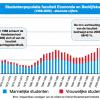 Grafiek: studentenpopulatie faculteit Economie en Bedrijfskunde 1968-2009 (absolute cijfers)