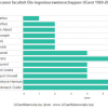 Decanen faculteit Bio-ingenieurswetenschappen 1969-2015 (bron: dossier Faculteit