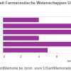 Decanen faculteit Farmaceutische Wetenschappen 1970-2015 (bron: dossier Facultei