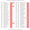 Decanen faculteit Geneeskunde (deel1: 1817-1889) (bron: dossier Faculteiten in c