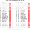 Decanen faculteit Geneeskunde (deel2: 1890-1945) (bron: dossier Faculteiten in c