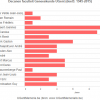 Decanen faculteit Geneeskunde (deel 3: 1945-2015) (bron: dossier Faculteiten in 