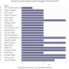 Decanen faculteit Ingenieurswetenschappen 1957-2015 (bron: dossier Faculteiten i