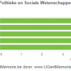 Decanen faculteit Politieke en Sociale Wetenschappen UGent 1992-2015