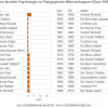 Decanen en voorzitters faculteit Psychologie en Pedagogische Wetenschappen 1928-