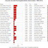 Decanen faculteit Rechtsgeleerdheid (deel 2: 1889-2015) (bron: dossier Faculteit