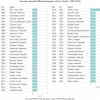 Decanen faculteit Wetenschappen (deel 2: 1890-1945) (bron: dossier Faculteiten i