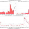 Verhouding aantal studenten per professor faculteit Geneeskunde 1817-2015 (bron: