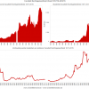 Verhouding aantal studenten per professor faculteit Rechtsgeleerdheid 1817-2015 