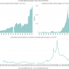 Verhouding aantal studenten per professor faculteit Wetenschappen 1817-2015 (bro