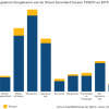 Gender van de gewoon hoogleraren van de UGent bevorderd tussen 1992/93 en 2011/1