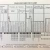 Eén schema vat in 1963 de studiemogelijkheden aan de UGent samen in de publicati