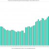 Professoren faculteit Bio-ingenieurswetenschappen UGent 1969/70-2014/15