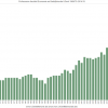 Professoren faculteit Economie en Bedrijfskunde UGent 1969/70-2014/15