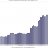 Professoren faculteit Ingenieurswetenschappen UGent 1958/59-2014/15