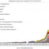 Studenten UGent per faculteit 1817-2015 (bron: dossier Faculteiten in cijfers, U