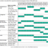 Vakgroepvoorzitters faculteit Bio-ingenieurswetenschappen UGent 1992-2015 (2)