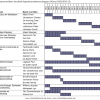 Vakgroepvoorzitters faculteit Ingenieurswetenschappen UGent 1992-2015 (1) 