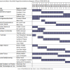 Vakgroepvoorzitters faculteit Ingenieurswetenschappen UGent 1992-2015 (2)