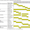 Vakgroepvoorzitters faculteit Letteren en Wijsbegeerte UGent 1992-2015 (1)