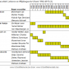 Vakgroepvoorzitters faculteit Letteren en Wijsbegeerte UGent 1992-2015 (3)