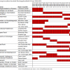 Vakgroepvoorzitters faculteit Rechtsgeleerdheid UGent 1992-2015