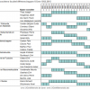 Vakgroepvoorzitters faculteit Wetenschappen UGent 1992-2015