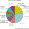 Vicerectoren UGent 1971-2015