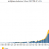 Voltijdse studenten UGent 1817-2015